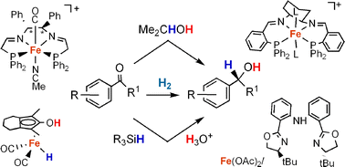 Graphical abstract: Asymmetric hydrogenation, transfer hydrogenation and hydrosilylation of ketones catalyzed by iron complexes