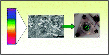 Graphical abstract: Electrodeposition of Ge, Si and SixGe1−x from an air- and water-stable ionic liquid