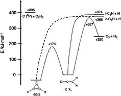 Graphical abstract: On the photodissociation of propadienylidene, l-C3H2