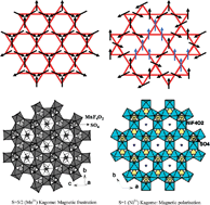 Graphical abstract: Kagome network compounds and their novel magnetic properties