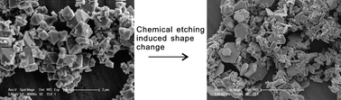 Graphical abstract: Chemical etching induced shape change of magnetite microcrystals