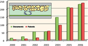 Graphical abstract: Dye-sensitized solar cells: A safe bet for the future.