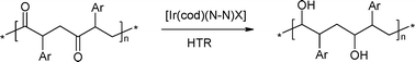 Graphical abstract: Hydrogen transfer reduction of polyketones catalyzed by iridium complexes: a novel route towards more biocompatible materials