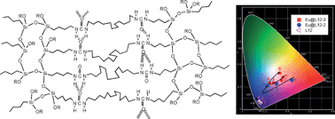 Graphical abstract: Photoluminescence of Eu(iii)-doped lamellar bridged silsesquioxanes self-templated through a hydrogen bonding array