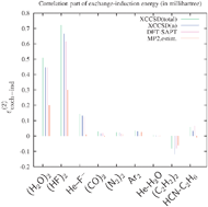 Graphical abstract: Second-order exchange-induction energy of intermolecular interactions from coupled cluster density matrices and their cumulants