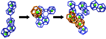 Graphical abstract: Gas hydrate nucleation and cage formation at a water/methane interface