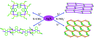 Graphical abstract: Silver(I) coordination architectures with quinoxaline-based N,S-donor ligands: structures and luminescent properties