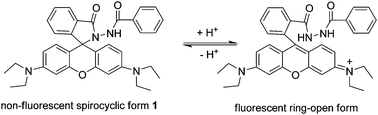 Graphical abstract: A highly sensitive acidic pH fluorescent probe and its application to HepG2 cells