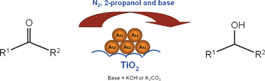 Graphical abstract: Efficient and chemoselective reduction of carbonyl compounds with supported gold catalysts under transfer hydrogenation conditions