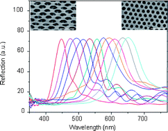 Graphical abstract: Stretched photonic suspension array for label-free high-throughput assay