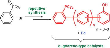 Graphical abstract: Oligoarenes as molecular backbones of catalysts: synthesis and applications