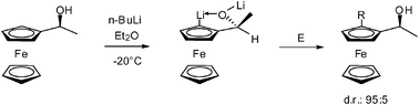 Graphical abstract: Ortho-lithiation of free ferrocenyl alcohols: a new method for the synthesis of planar chiral ferrocene derivatives