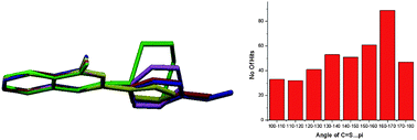 Graphical abstract: Evaluation of intermolecular interactions in thioisocoumarin derivatives: the role of the sulfur atom in generating packing motifs