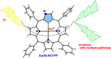 Graphical abstract: Luminescent Au(iii) organometallic complex of N-confused tetraphenylporphyrin
