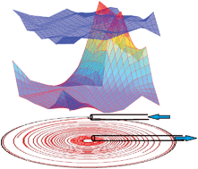 Graphical abstract: Design and performances of a cyclonic flux cell for laser ablation