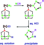 Graphical abstract: New water-soluble azido- and derived tetrazolato-platinum(ii) complexes with PTA. Easy metal-mediated synthesis and isolation of 5-substituted tetrazoles