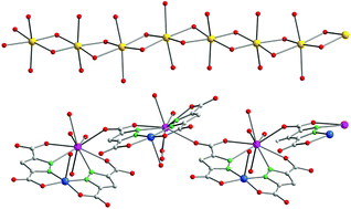 Graphical abstract: Unprecedented NaI–CuII–LnIII heterometallic coordination polymers based on 3,5-pyrazoledicarboxylate with both infinite cationic and anionic chains