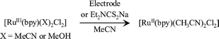 Graphical abstract: An easy electrochemical and chemical synthesis of [Ru(bpy)(CH3CN)2Cl2]: a synthon for heteroleptic tris(diimine) Ru(ii) complexes