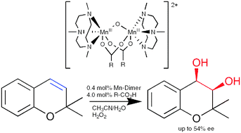 Graphical abstract: Manganese catalysed asymmetric cis-dihydroxylation with H2O2