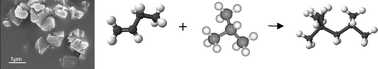 Graphical abstract: Isobutane/butene alkylation on microporous and mesoporous solid acid catalysts: probing the pore transport effects with liquid and near critical reaction media