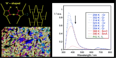 Graphical abstract: Silver and gold luminescent metallomesogens based on pyrazole ligands