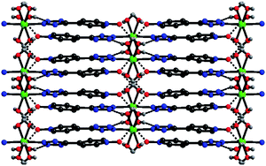 Graphical abstract: In situ synthesis of 5-substituted-tetrazoles and metallosupramolecular co-ordination polymers