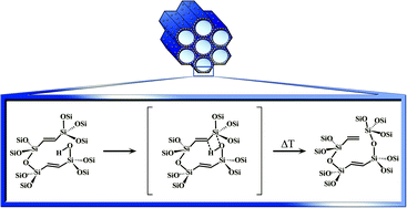 Graphical abstract: Spectroscopic evidence of thermally induced metamorphosis in ethenylene-bridged periodic mesoporous organosilicas