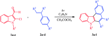 Graphical abstract: One-pot synthesis of benzo[c]carbazoles by photochemical annulation of 2-chloroindole-3-carbaldehydes