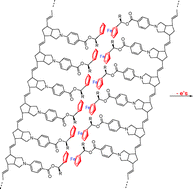 Graphical abstract: Electrochemical oxidation of double-stranded polybisnorbornenes containing linearly aligned ferrocene linkers