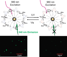 Graphical abstract: Up-conversion luminescent switch based on photochromic diarylethene and rare-earth nanophosphors