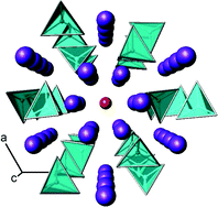 Graphical abstract: Effect of oxygen content on the 29Si NMR, Raman spectra and oxide ion conductivity of the apatite series, La8+xSr2−x(SiO4)6O2+x/2