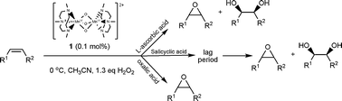 Graphical abstract: The role of salicylic acid, l-ascorbic acid and oxalic acid in promoting the oxidation of alkenes with H2O2 catalysed by [MnIV2(O)3(tmtacn)2]2+