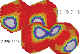 Graphical abstract: Self-assembly in nanodiamond agglutinates