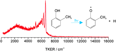 Graphical abstract: Near-UV photolysis of substituted phenols Part II. 4-, 3- and 2-methylphenol