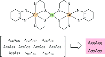 Graphical abstract: Excellent chiralselectivity in sulfur-bridged CoIIIMCoIII (M = NiII and PdII) trinuclear complexes containing 1,2-cyclohexanediamine