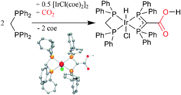 Graphical abstract: A C–H activation–CO2-carboxylation reaction sequence mediated by an ‘Iridium(dppm)’ species. Formation of the anionic ligand (Ph2P)2C–COOH