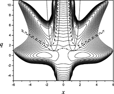 Graphical abstract: Large curvature tunnelling on the reaction path