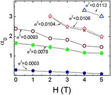 Graphical abstract: Oxygen-isotope exchange and cation disorder effects on magneto-transport properties of (Sm1-yGdy)0.55Sr0.45MnO3
