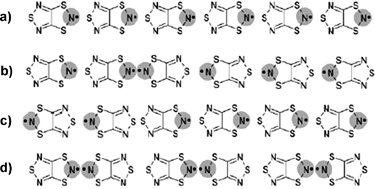 Graphical abstract: Channel forming organic crystals: guest alignment and properties