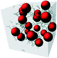 Graphical abstract: Influence of droplet properties on the formation of microemulsion-ABA-triblock copolymer networks