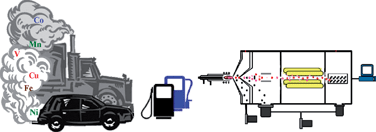 Graphical abstract: Determination of Co, Cu, Fe, Mn, Ni and V in diesel and biodiesel samples by ETV-ICP-MS