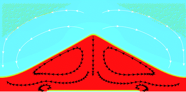 Graphical abstract: Liquid layers on patterned surfaces