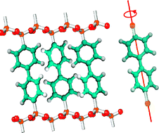 Graphical abstract: Molecular rotors in hierarchically ordered mesoporous organosilica frameworks