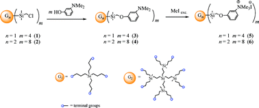 Graphical abstract: Amine and ammonium functionalization of chloromethylsilane-ended dendrimers. Antimicrobial activity studies