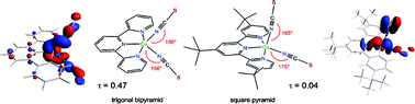 Graphical abstract: Tris(t-butyl)terpyridine-copper(ii) complexes and ligand field effects