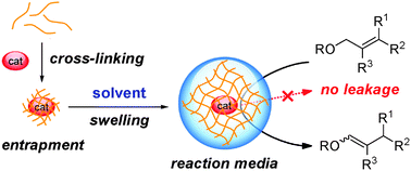 Graphical abstract: Encapsulated molecular catalysts in polysiloxane gels: ruthenium cluster-catalyzed isomerization of alkenes