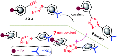 Graphical abstract: “Click” synthesis of isomeric compounds for assessing the efficiency of the bifurcated Br⋯NO2 synthon