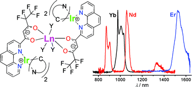Graphical abstract: Sensitised near-infrared emission from lanthanides using an iridium complex as a ligand in heteronuclear Ir2Ln arrays