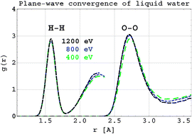 Graphical abstract: On “the complete basis set limit” and plane-wave methods in first-principles simulations of water
