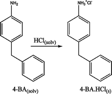 Graphical abstract: A structural and spectroscopic investigation of the hydrochlorination of 4-benzylaniline: the interaction of anhydrous hydrogen chloride with chlorobenzene